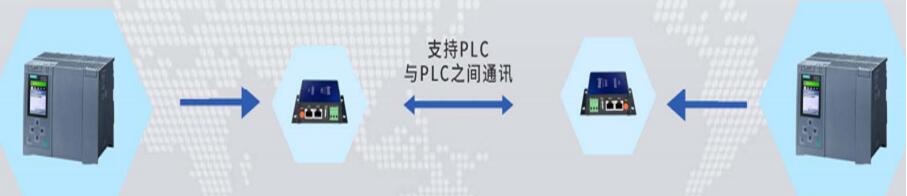 PLC远程